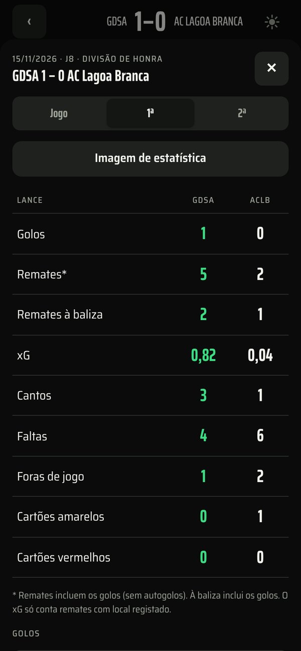 Resumo do jogo